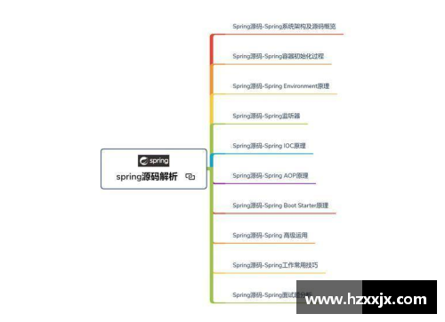 领跑体育单招培训，助你突破技能瓶颈