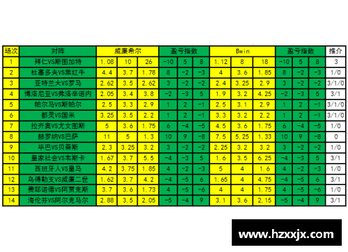 足球即时指数网，全面解析实时比分分析