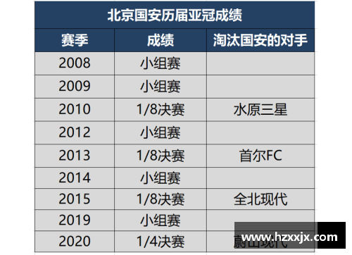 北京国安：历年战绩及成就回顾