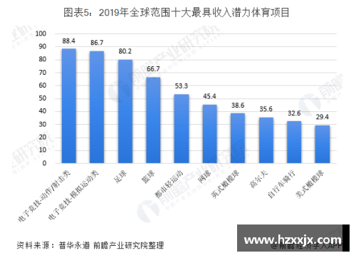 体育明星代言市场前景与趋势分析及其影响因素探讨
