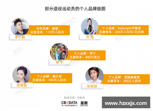 四平市体育明星代言费揭秘及其影响分析